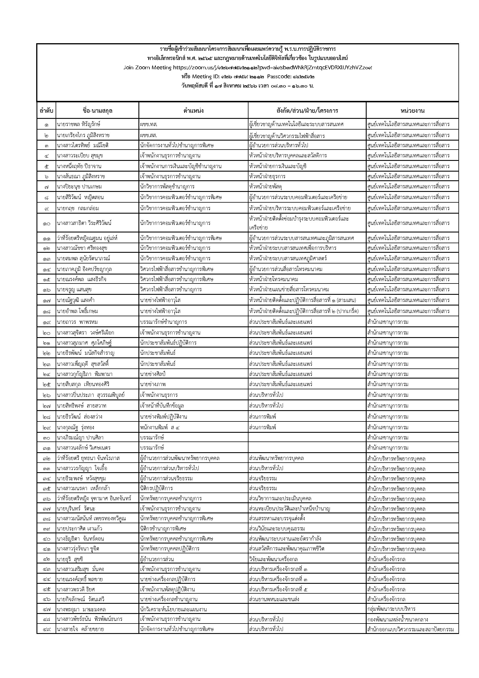 name list 170866